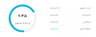 کنترل بهتر زمان کاری
