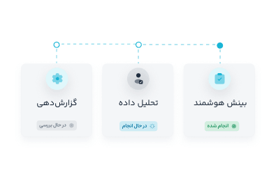 فرآیندهای قابل توسعه